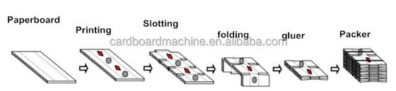 ПОЛНОАВТОМАТИЧЕСКИЙ 4 цветный принтер Slotter Rotary Die Cutter In Line Folder Gluer Strapping Machine